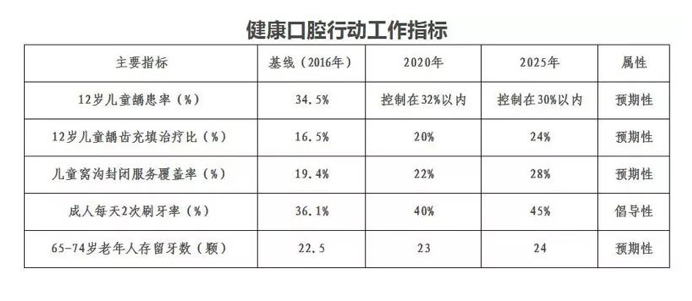 妞爸科普！口腔健康都包括些什么？