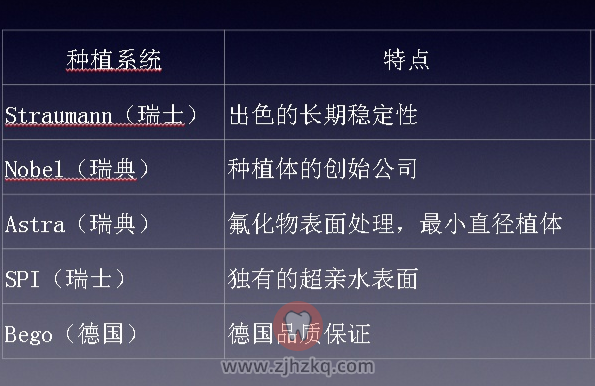 杭州进口种植体价格