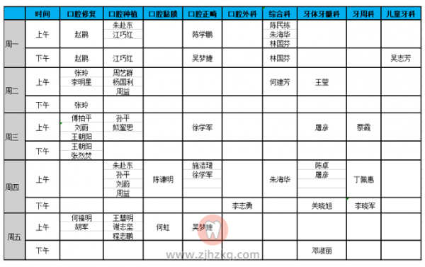 浙江省口门诊医生排班表