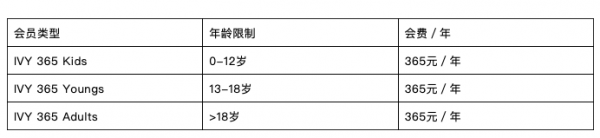 艾维会员卡IVY365