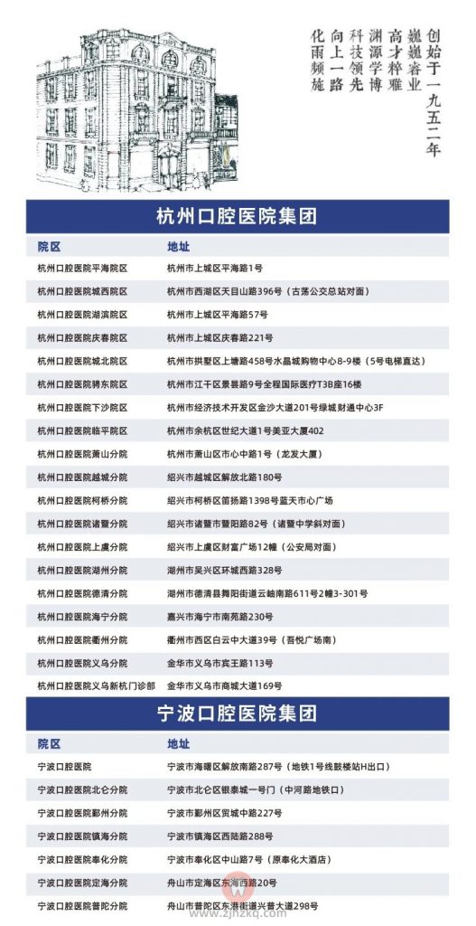 杭州口腔医院地址