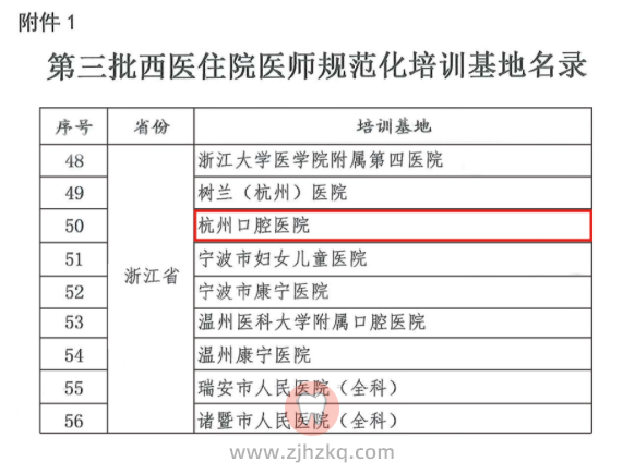 杭州口腔医院入国家级第三批住院医师规培基地
