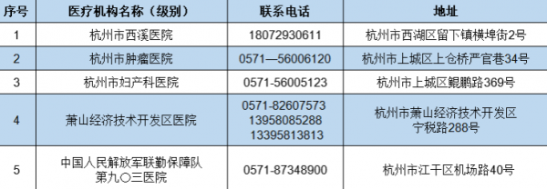 杭州核酸检测医疗机构医院名单2021