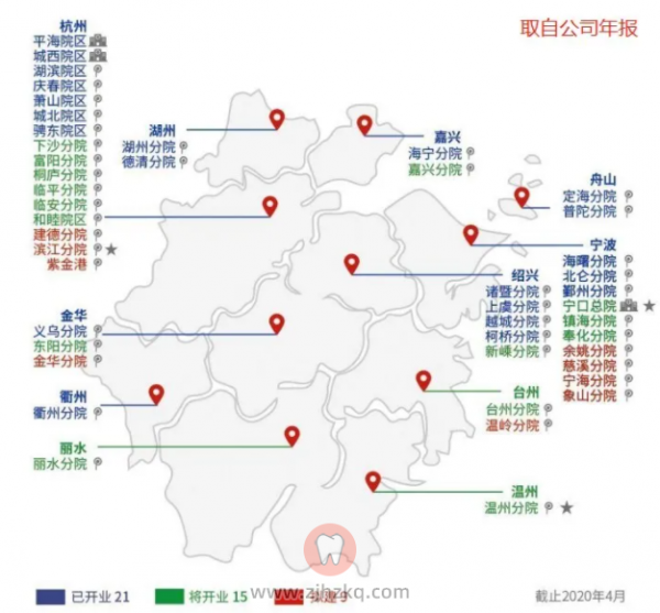 通策医疗旗下有多少家口腔医院？