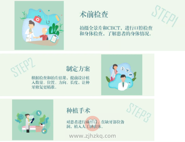 种植牙种牙过程图片