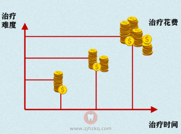杭州看牙为啥这么贵？太贵了！