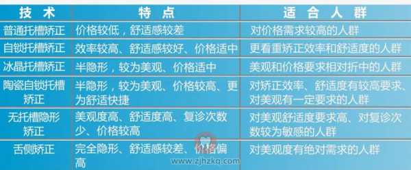 牙齿矫正对比图