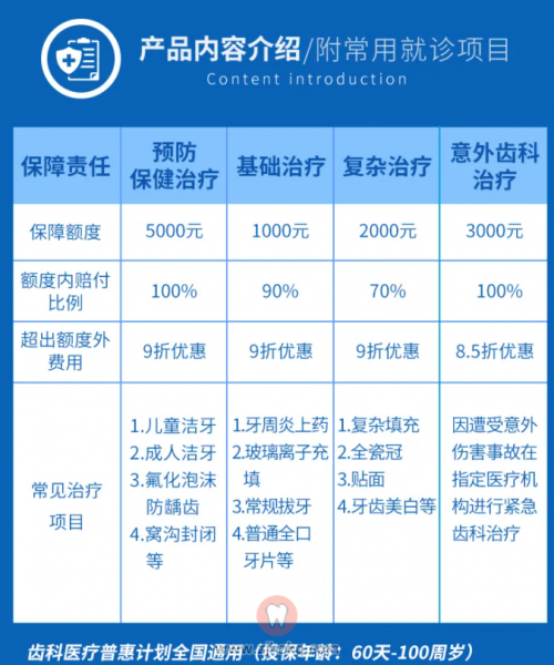 国任齿科医疗普惠计划