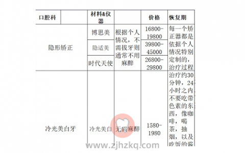 杭州隐适美时代天使牙套矫正价格