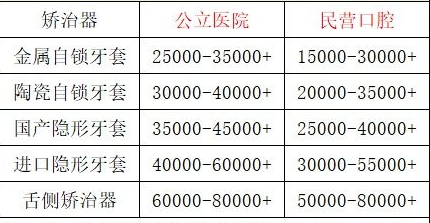 杭州牙齿矫正价格有优惠吗活动是真是假？