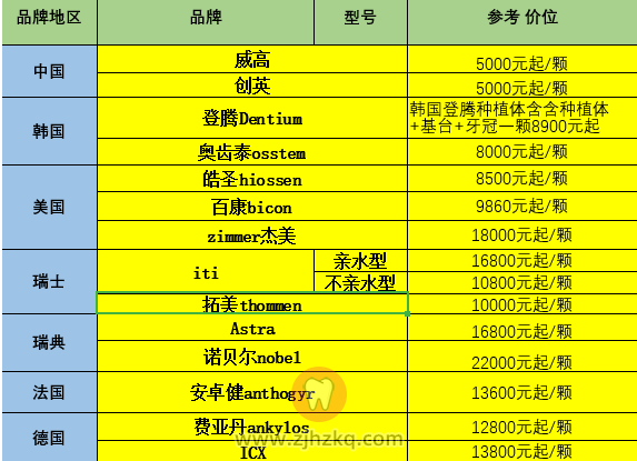 杭州牙科口腔种植体品牌价格表最新