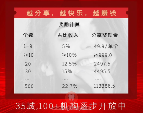 明眸皓齿999元美颜卡