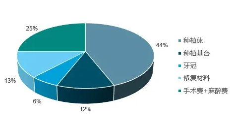 杭州种植牙有3000元的价格吗三四千的种植牙可靠不靠谱