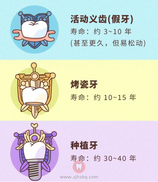 杭州口腔科普种植牙是怎么种的