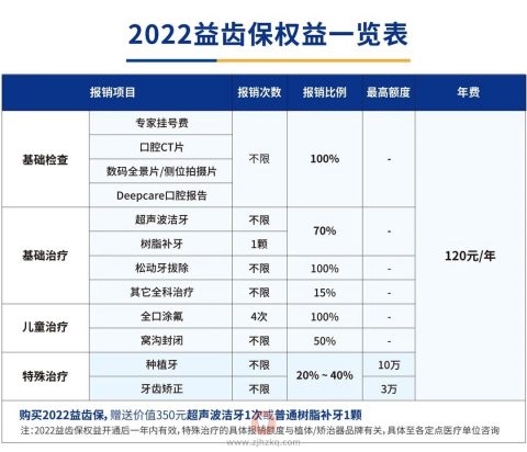 杭州益齿保介绍