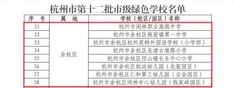 余杭区8所学校获评“杭州市绿色学校”