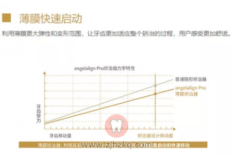 时代天使正畸牙套有没有必要选冠军版
