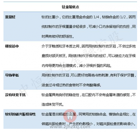 种植牙的植体材料材质