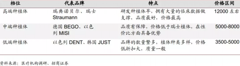 杭州中高端种植牙价格