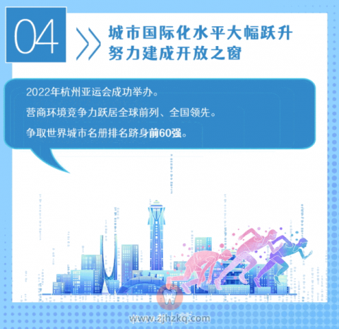 杭州未来5年奋斗目标