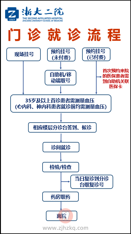 浙医******预约挂号平台整理汇总贴