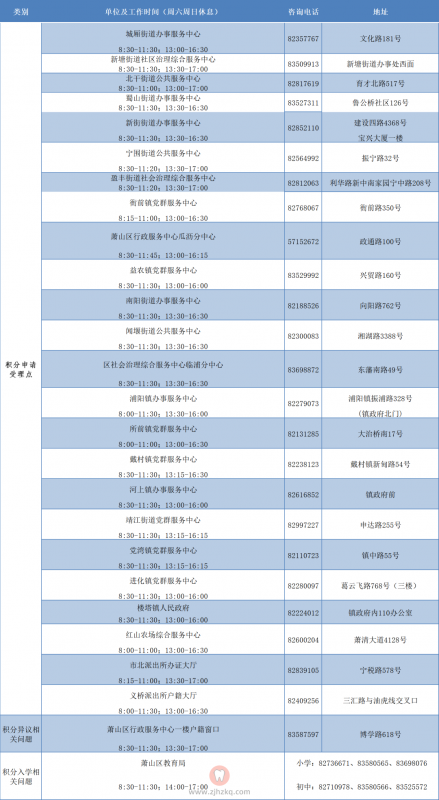 萧山区入学积分申请政策整理