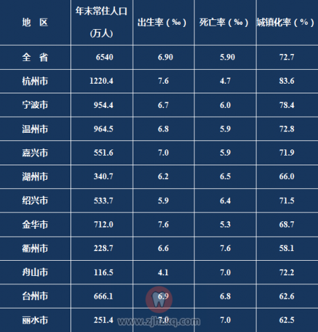 浙江男女比例最新数据公布
