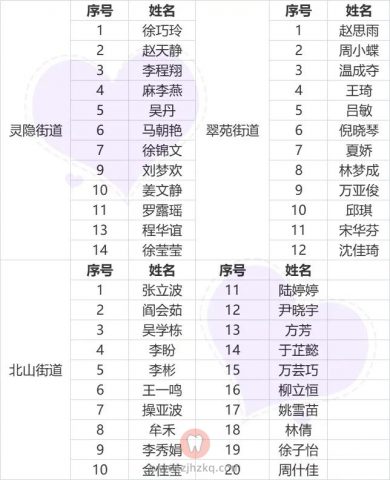 杭州口腔医院城西院区 “大白”集结筑牢抗疫防线