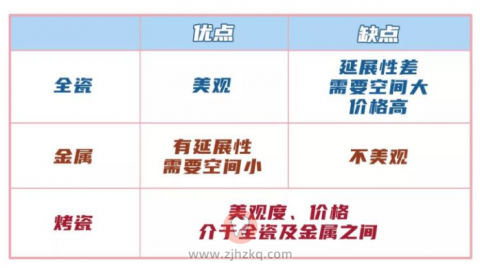 杭州种植牙是怎么收费的（含种植体、牙冠、手术费）