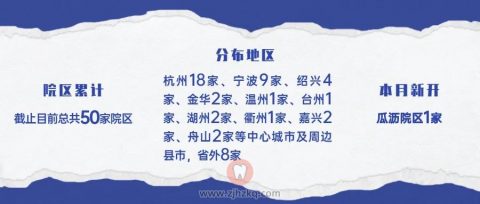杭州口腔医院旗下院区分院多少家