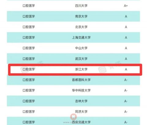 **跻身2022年度泰晤士学科评级A行列