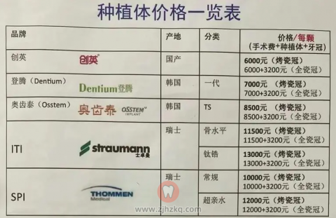杭州种植牙价格一览表含国产进口品牌