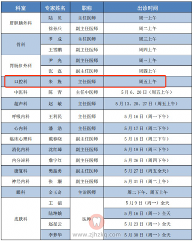 杭州**医院城北院**科最新就诊须知