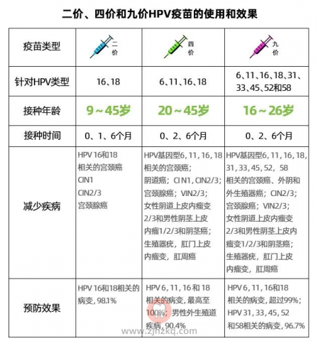 杭州临平儿童医院国产二价HPV疫苗可预约