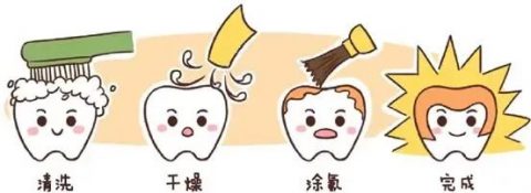 雅乐口腔余杭天都城店涂氟科普