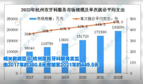 杭州看牙到底花多少钱