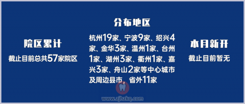 杭州口腔医院现在分院数量有多少家