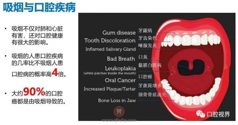 吸烟对口腔的危害