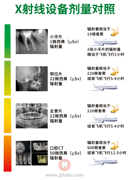 拍牙片辐射有多大附具体数据