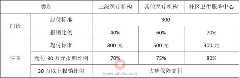 杭州儿童看牙：少儿医保参保费用、报销比例